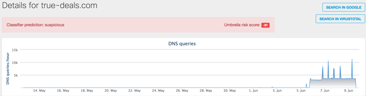OpenDNS-data.png