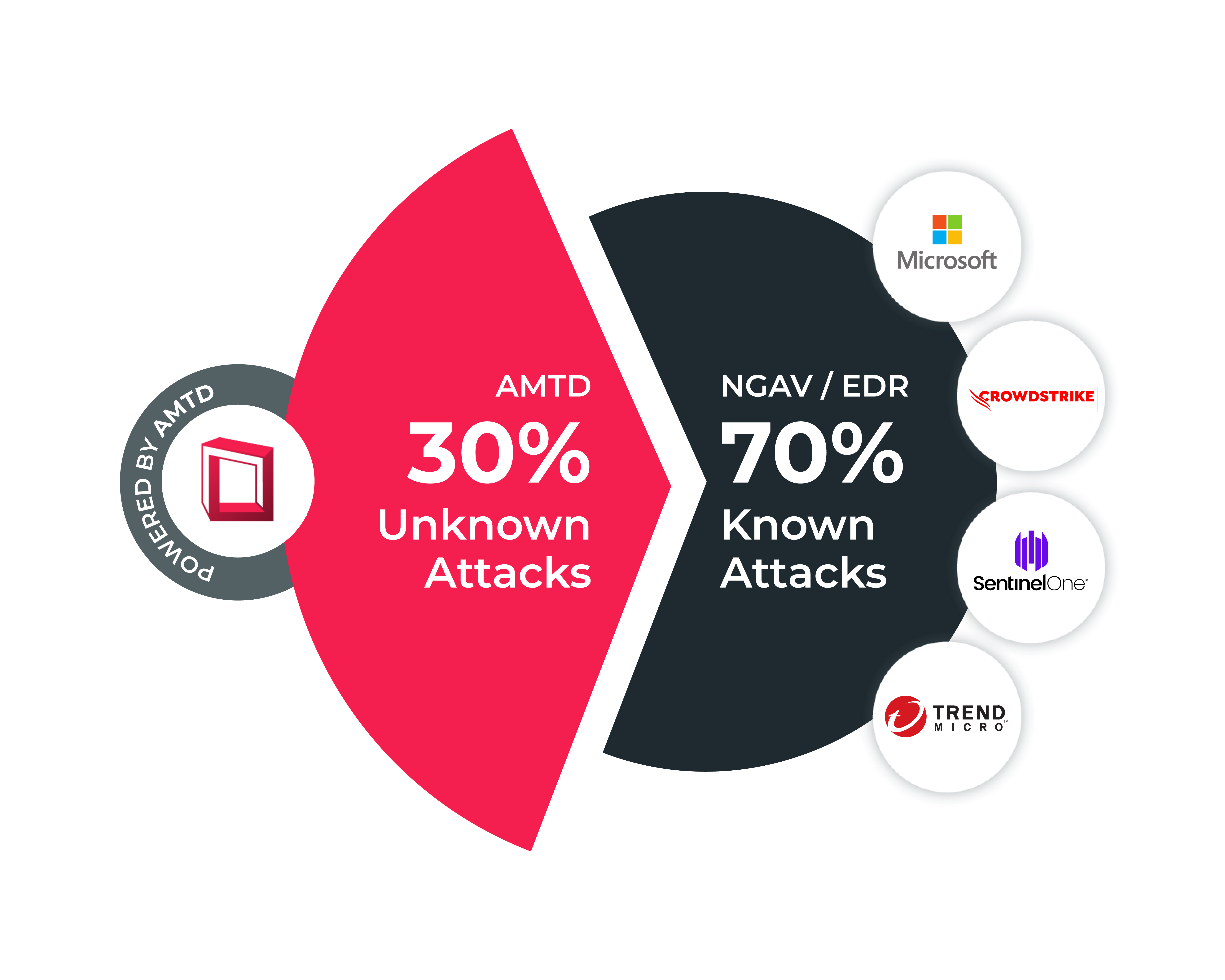 AMTD Piechart New Logo