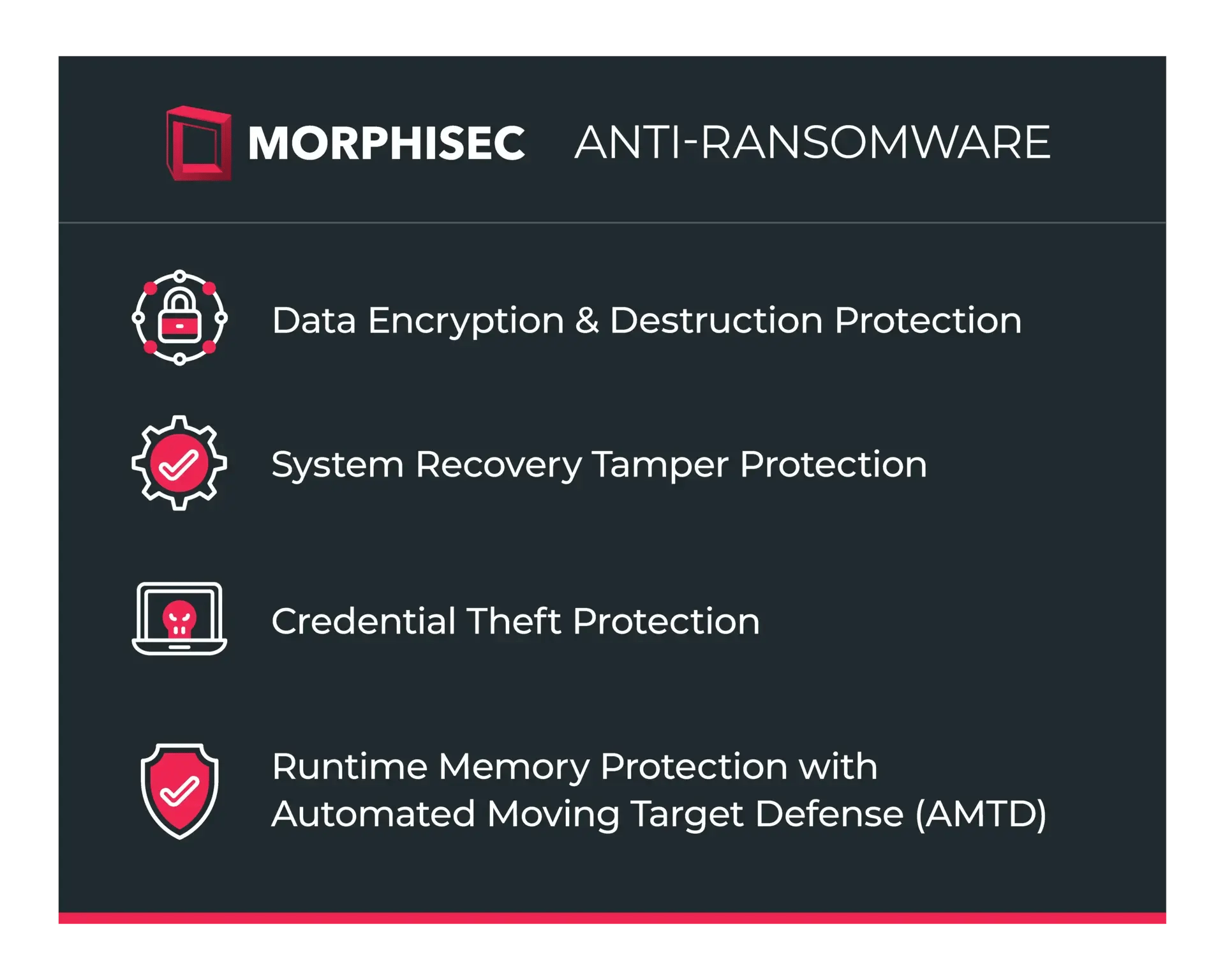 Morphisec Anti-Ransomware Benefits