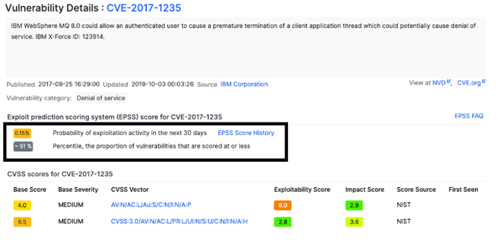 CVE-2017-1235 Vulnerability Score EPSS