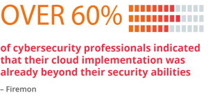 Protecting Cloud Workload