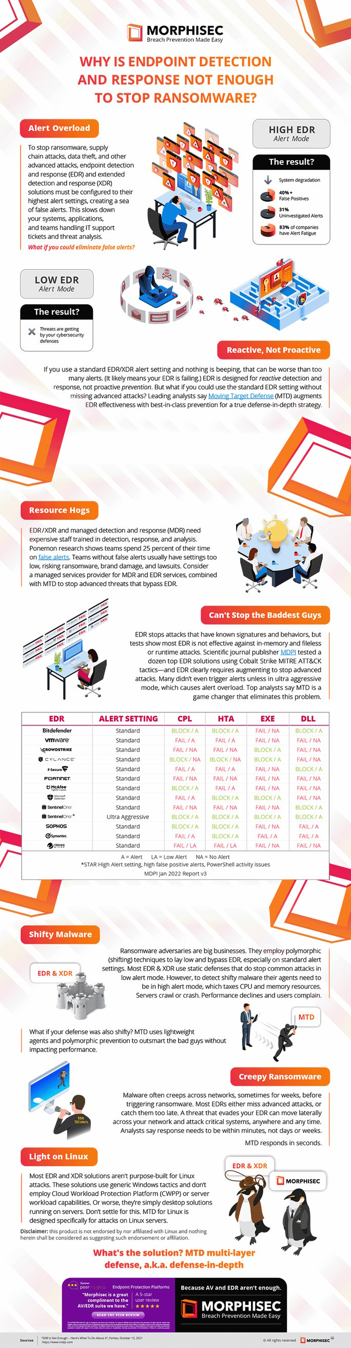 Why is EDR Note Enough to Stop Ransomware | Infographic 