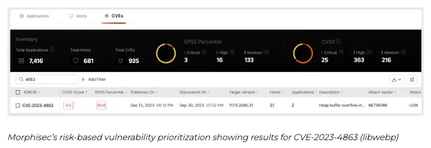 Morphisec vulnerability priortization