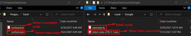 RebolKiXtart dropped in the ProgramData folder