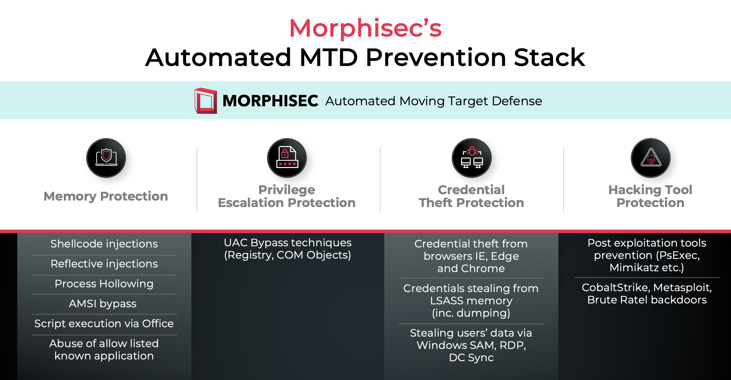 Automated MTD Prevention Stack