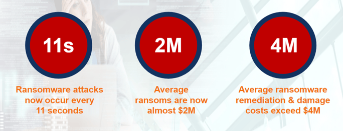 The cost of ransomware