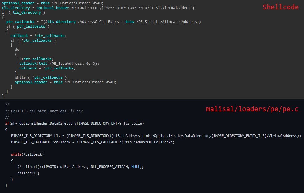 Similarities between the shellcode used by the attacker and the GitHub project: malisal/loaders/pe.c